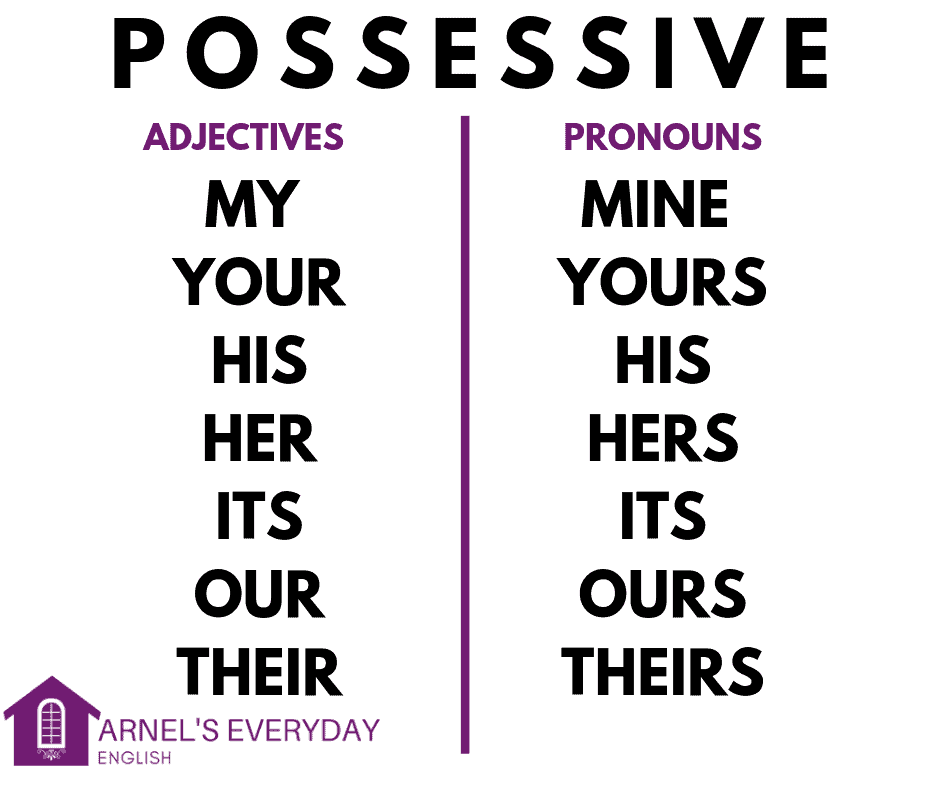 POSSESSIVE ADJECTIVES and POSSESSIVE PRONOUNS How do I use them