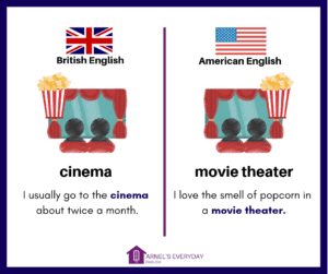 Отличие американский. Cinema на американском английском. Различия в написании американского и британского английского. Британский и американский английский проект. "Британский и американский английский язык: сходства.