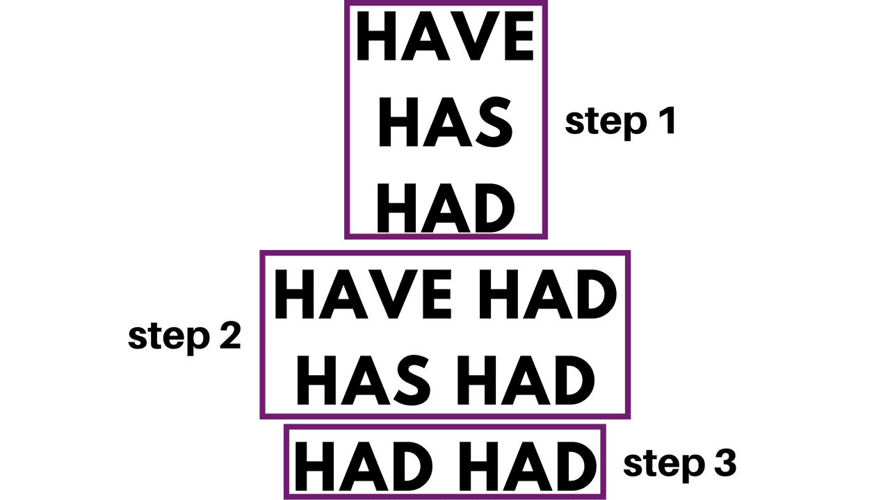 have-had-has-had-had-had-english-grammar-how-to-use-these-forms