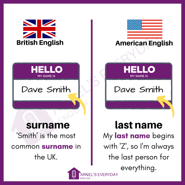 Различия между английским и американским языками. Различия американцев и британцев. Разница между британским и американским акцентом. Разница в американского и британского английского заключение. Отличие американского и европейского света.
