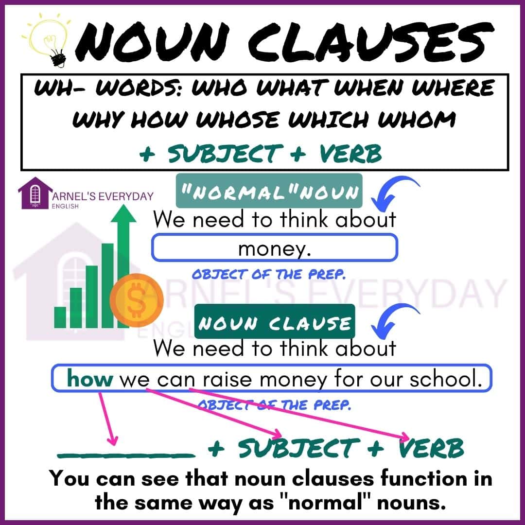 NOUN CLAUSES In 3 Simple Steps | Wh- + Subject + Verb